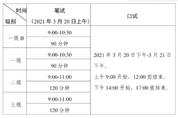 2021年上半年全国英语等级考试（PETS）广东考区报考简章(图1)